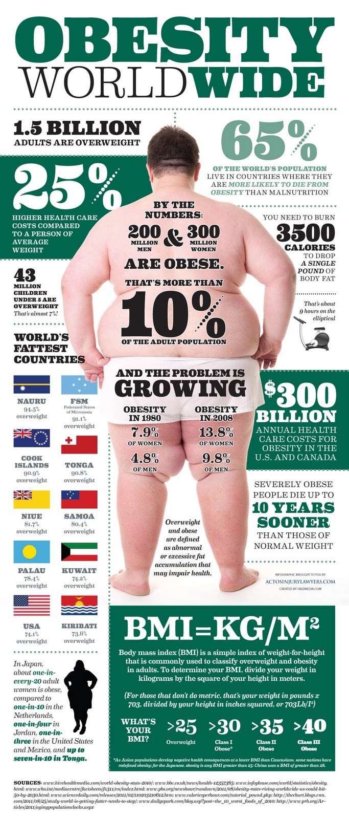 HCG weight loss and obesity graphic